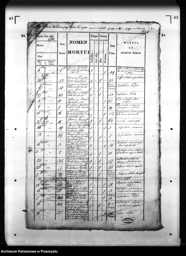 image.from.unit.number "[Kopie ksiąg metrykalnych parafii Czerteż z filiami Kostarowice, Zabłotce (dekanat Sanok)]"