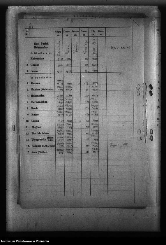 Obraz 6 z jednostki "Gauübersichten der Typhus - Sonderstatistiken"