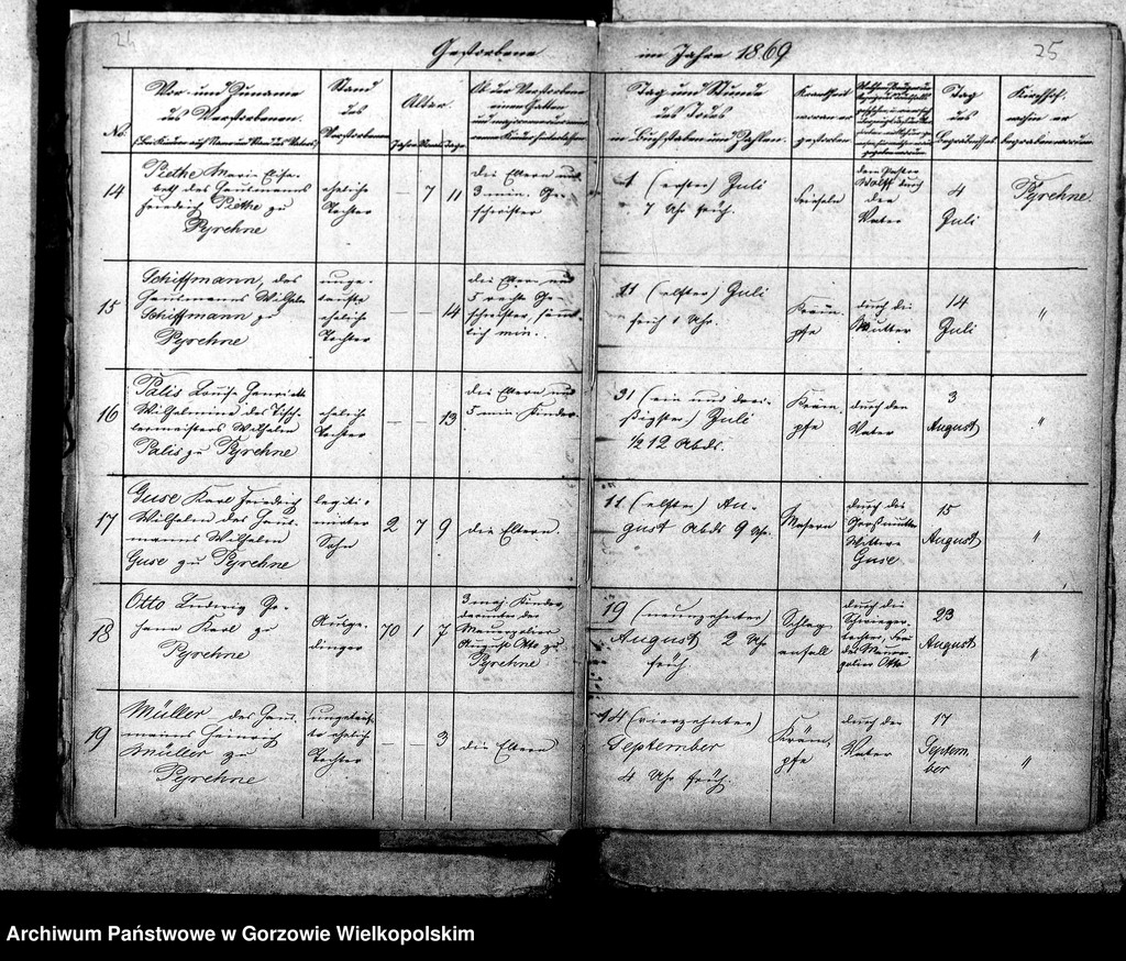 image.from.unit.number "Duplikate der Kirchenbücher von Pyrehne: Pyrehne (Pyrzany), Pyrehner Radewiese, Döllensradung (Nowiny Wielkie), Fichtwerder (Świerkocin), Hopfenbruch (Chmieliniec), Balz (Białcz), Kleinheide (Pszczelnik)"