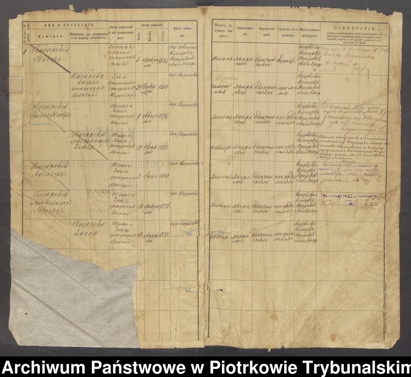 image.from.unit "[Księga ludności stałej gminy Kleszczów wsi: Kuców, Modrzewiec, Gadka]"