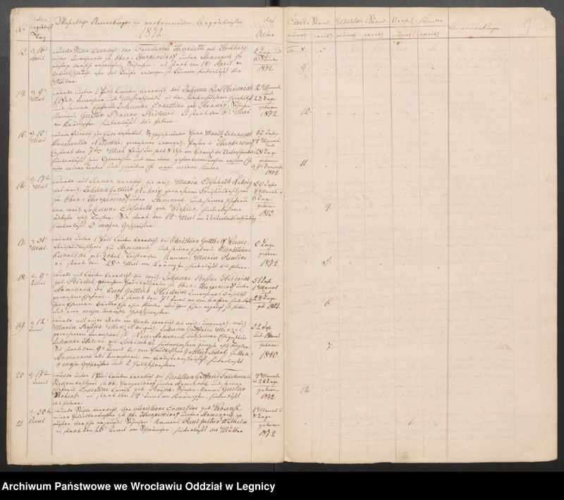 image.from.unit.number "Duplicat der Harpersdorfer Kirchenbücher von der Gemeinde Armenruh und dessen Anteil"