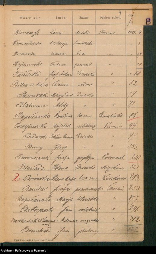 Obraz 6 z jednostki "Spis alfabetyczny zgonów za 1929"