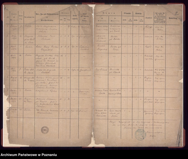 Obraz 4 z jednostki "Verzeichniss der Gestorbenen"