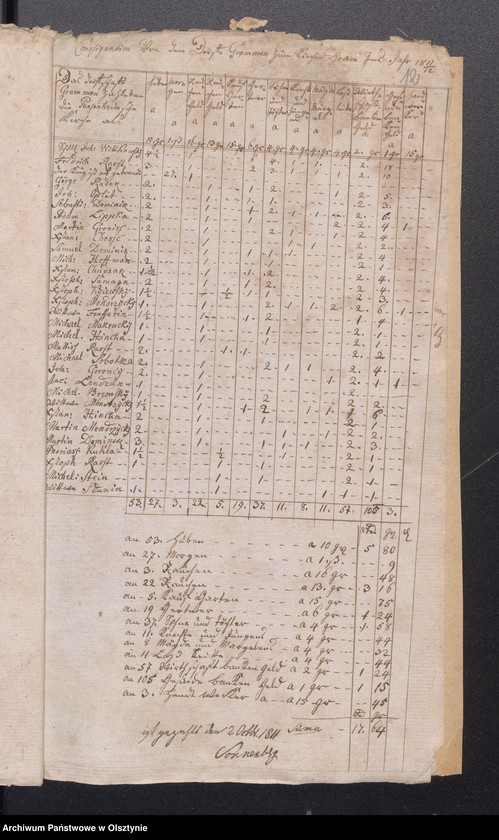 image.from.unit.number "Consignation des Kirchspiels Passenheim"