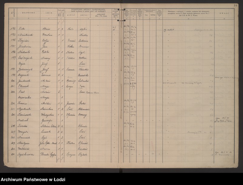 Obraz 19 z jednostki "Księga kontroli ruchu ludności (rejestr osób przybywających do gminy) Łódź, komisariat VII, ks. I, nr 1-3052"