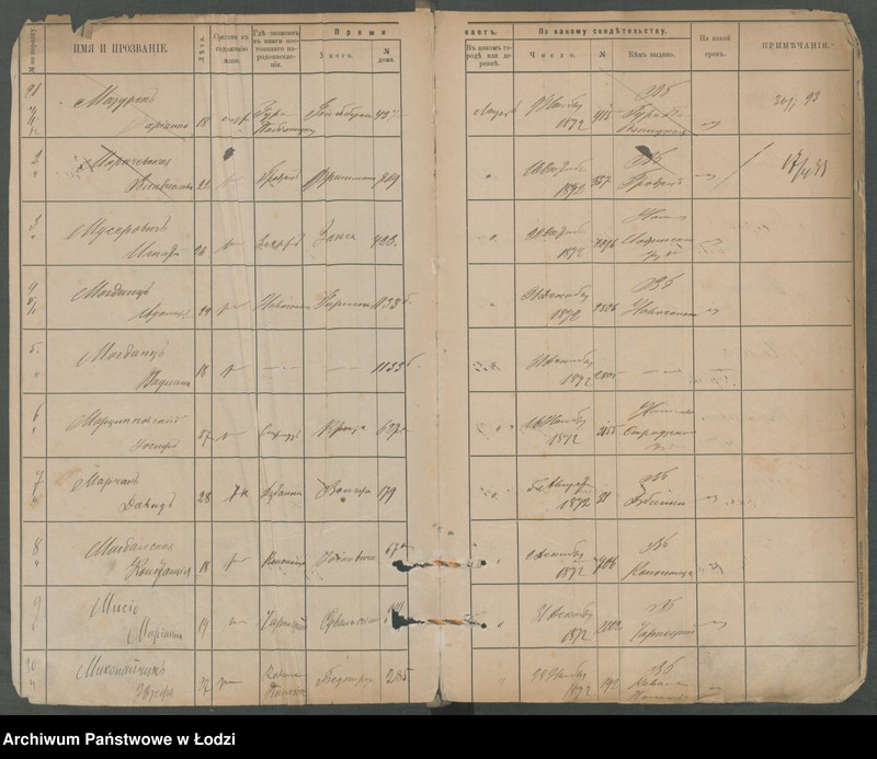 Obraz 7 z jednostki "[Księga ludności niestałej m. Łodzi lit. M]"