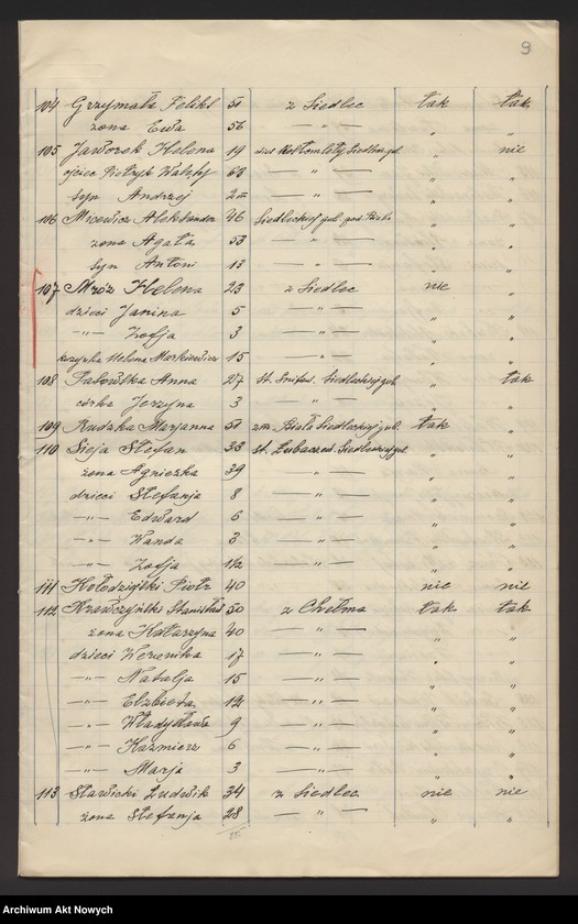 image.from.unit.number "Nowogrodzka gubernia. Spis wygnańców znajdujących się pod opieką CKO w Bołogoje i w Borowiczach."