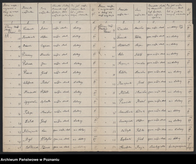 Obraz 13 z jednostki "[Spisy urzędników skarbowych zatrudnionych w urzędach skarbowych Wielkopolskiej Izby Skarbowej]"