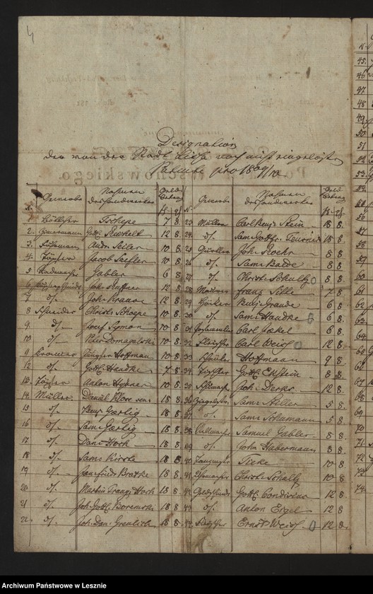 Obraz 7 z jednostki "[Verfügungen der Herzog-Warschauischen Regierung in Handelssachen]"