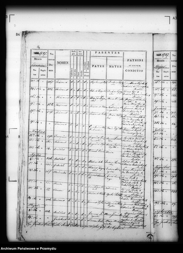 image.from.unit.number "[Kopie ksiąg metrykalnych parafii Dzików Stary (dekanat Cieszanów)]"