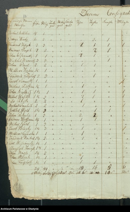 image.from.unit.number "Decem Consignations zur Jahres Rechnung der Kirche zu Rhein"