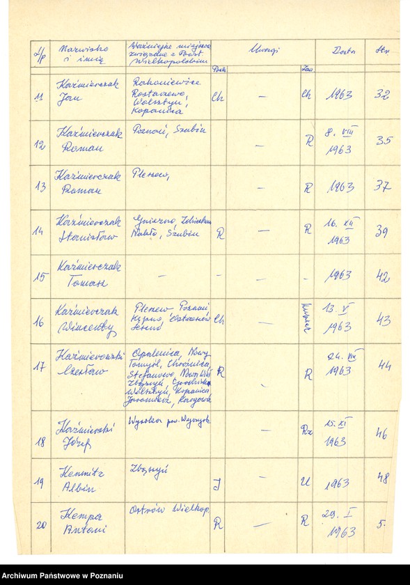 Obraz 11 z jednostki "Życiorysy powstańców wielkopolskich: K - tom lV /Kaufmann Bronisław - Kielanowski Józef/."