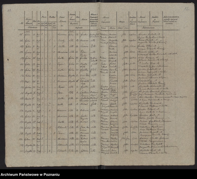 Obraz 8 z jednostki "Księga urodzeń"