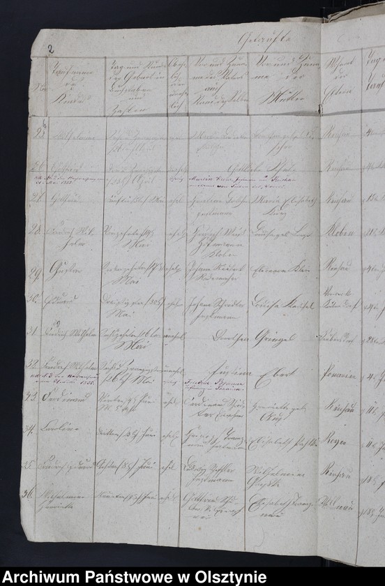 image.from.unit.number "Duplicat der Tauf und Todten Register von der Reichauschen Kirche"
