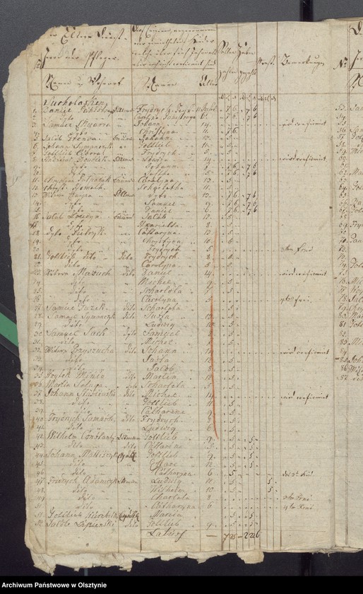 image.from.unit.number "Beläge zu der Widminnenschen Schul-Kassen Rechnung"