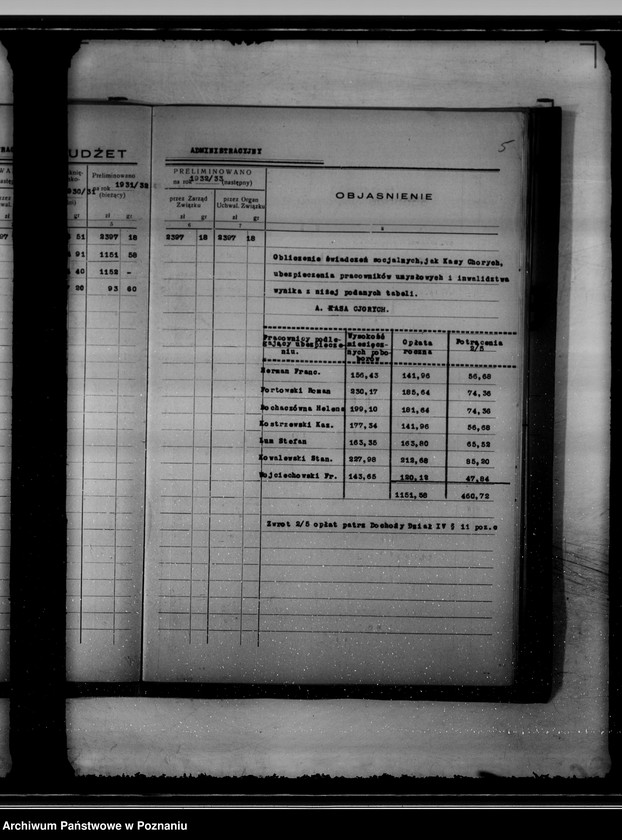 Obraz 9 z jednostki "Budżet na rok 1932/33 miasta Kcyni"