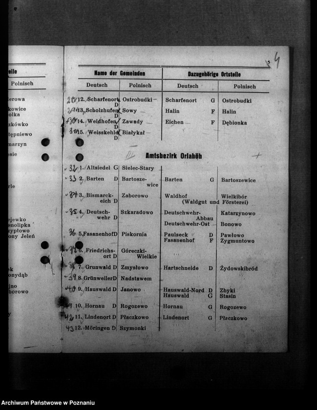 Obraz 8 z jednostki "Ortsverzeichnis des Kreises Rawitsch"