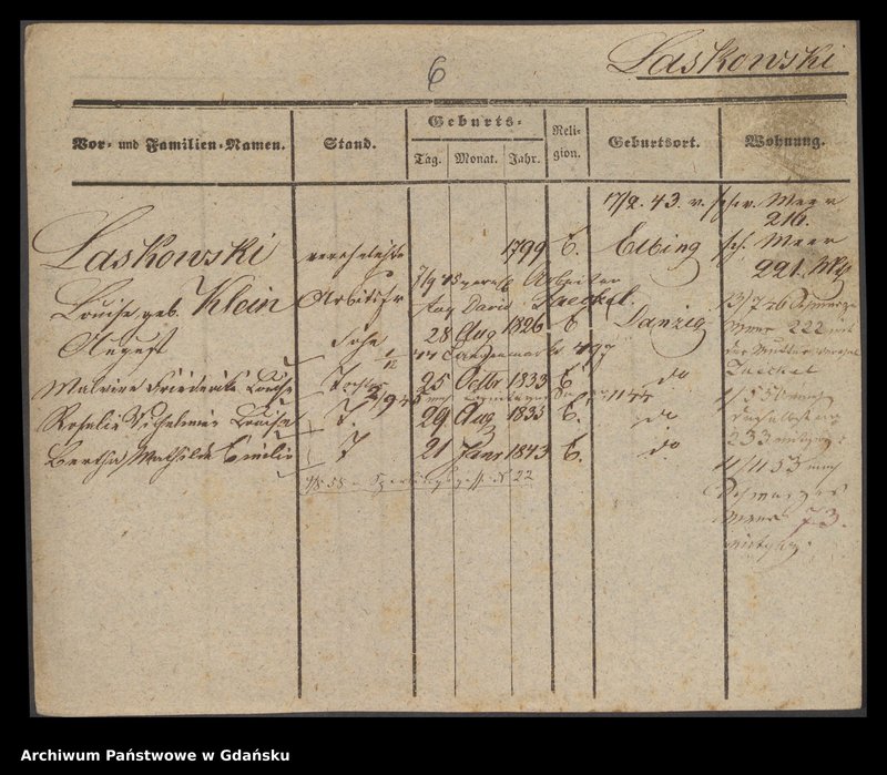 image.from.unit.number "Karty meldunkowe: Laskowski - Lasrich"