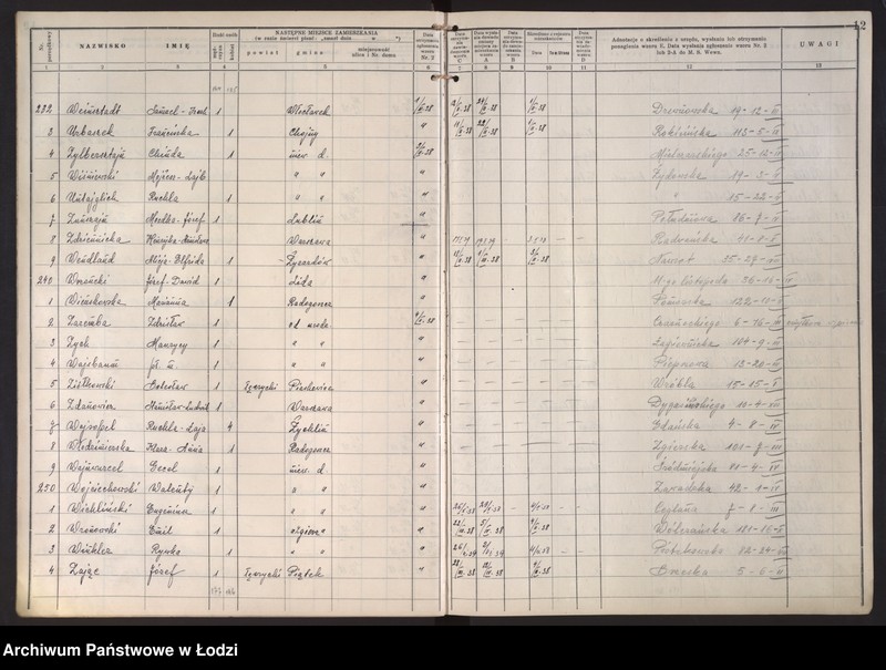 Obraz 15 z jednostki "Księga kontroli ruchu ludności (rejestr osób opuszczających gminę) Łódź, zespół VIII, lit. U, W, Z, Ż"
