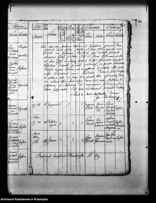 image.from.unit.number "[Kopie ksiąg metrykalnych parafii Węglówka (dekanat Krosno)]"