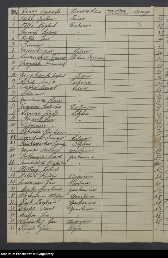 image.from.unit.number "Prawa i udziały w myśl art. 260 Wersalskiego Traktatu Pokoju"