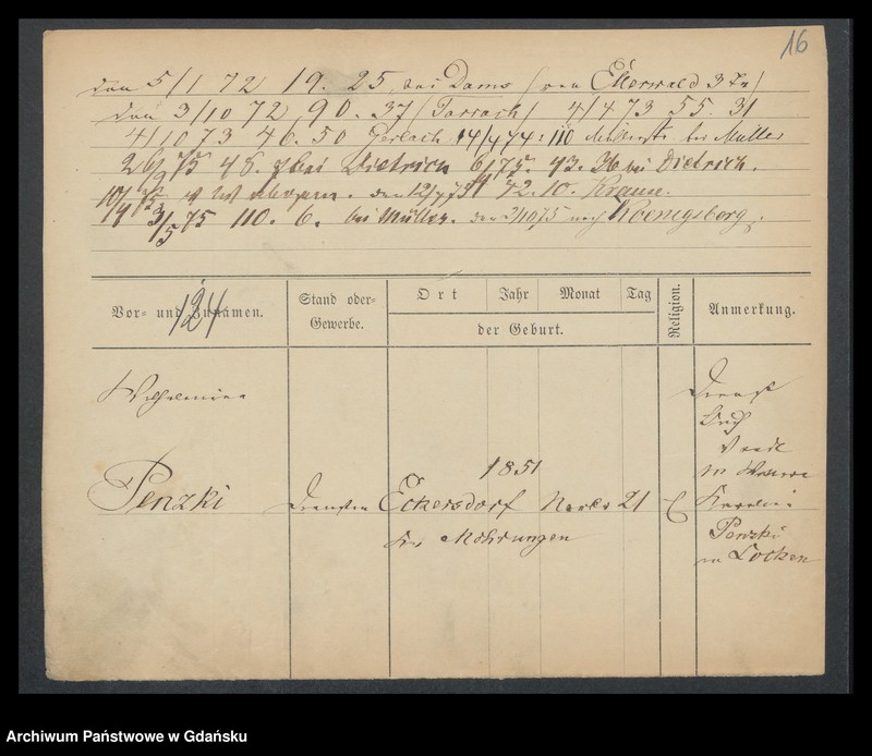 image.from.unit.number "Karty meldunkowe: Penskuss - Perschon"