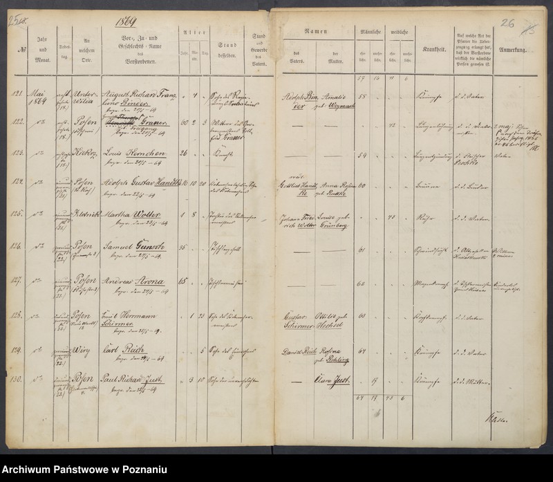 Obraz 17 z jednostki "Sterbenbuch"