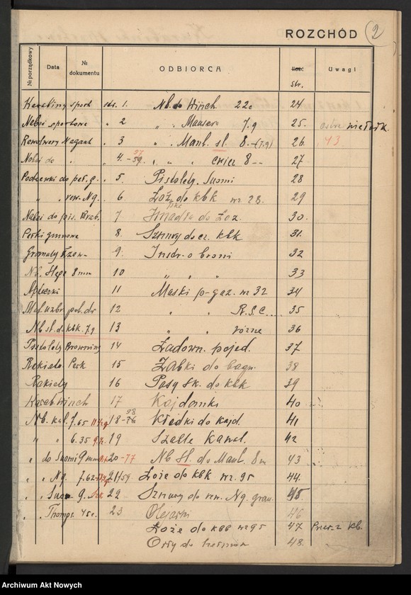 image.from.unit.number "Uzbrojenie [i wyposażenie jednostek] Policji Państwowej. Rejestr [przychodów i rozchodów sprzętu], wykazy, [pokwitowania] korespondencja."
