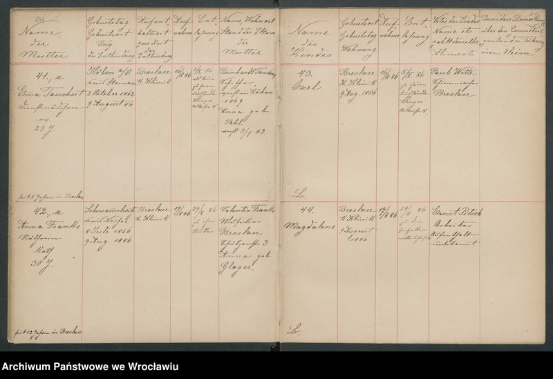 image.from.unit.number "Aufnahmebücher des früh. Kiserl. Kinderheims in Gräbschen"