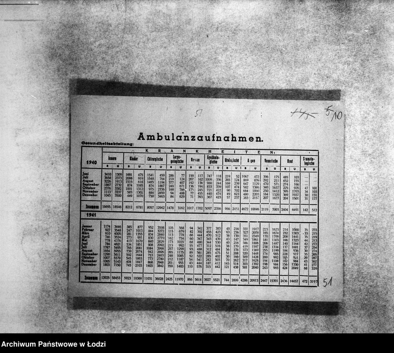 Obraz 15 z jednostki "[Statystyka: zdrowotność, leczenie, zgony]"