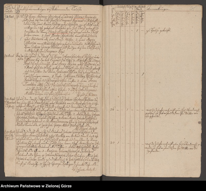 image.from.unit.number "Tauf - Buch 1774 - 1782"