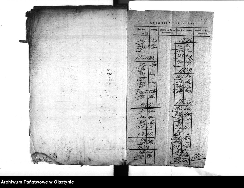 image.from.unit.number "Anstellung des Feldwebel Hoffmann [Rudolph Eduard] jetzigen Regierungs-Büreau Assistenten"