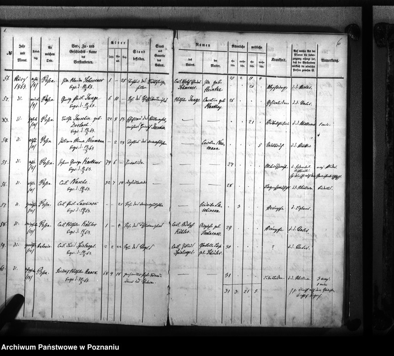 Obraz 6 z jednostki "Sterbenbuch"