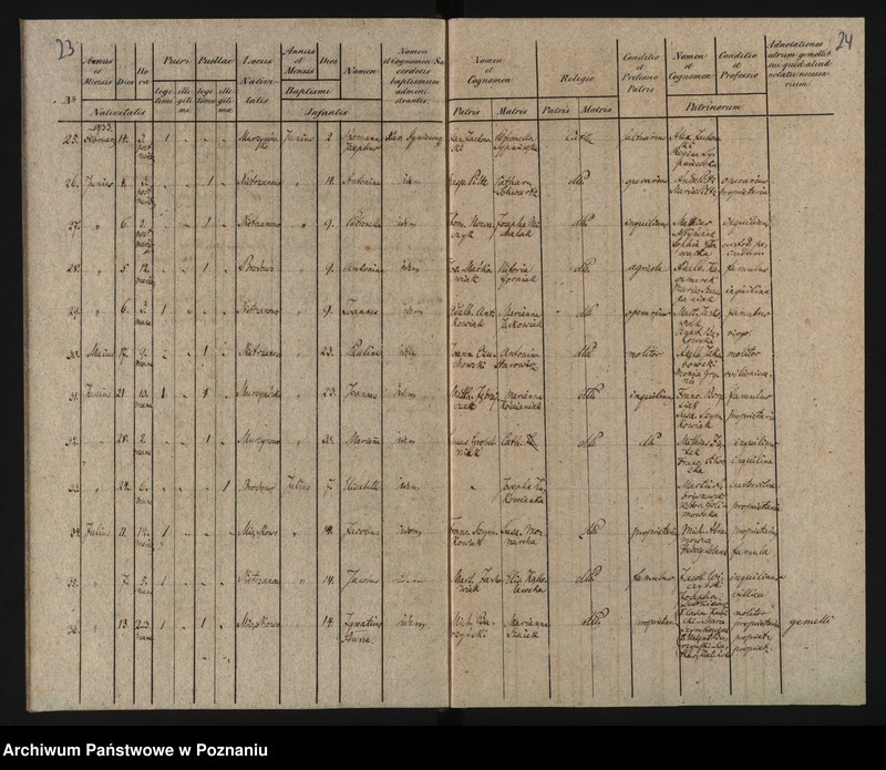 image.from.unit.number "Duplikat urodzonych"