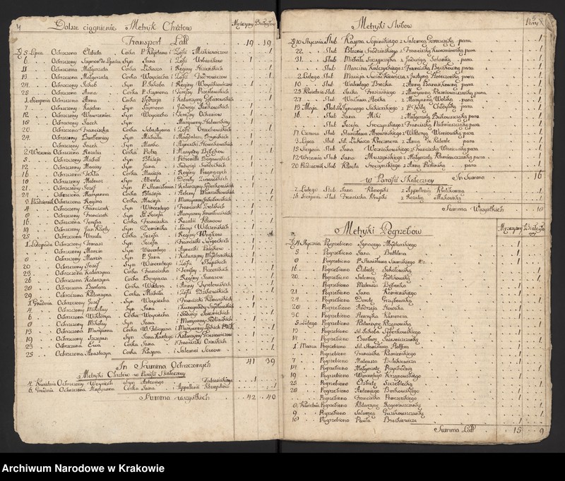 image.from.unit.number "Spisy ludności województwa krakowskiego z lat 1790-1791: I. Kraków - parafie miasta"