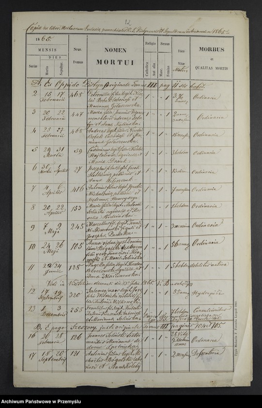 Obraz 14 z jednostki "[Odpisy ksiąg zgonów parafii rzymskokatolickiej Pistyń z lat 1857-1860, 1863-1865]"