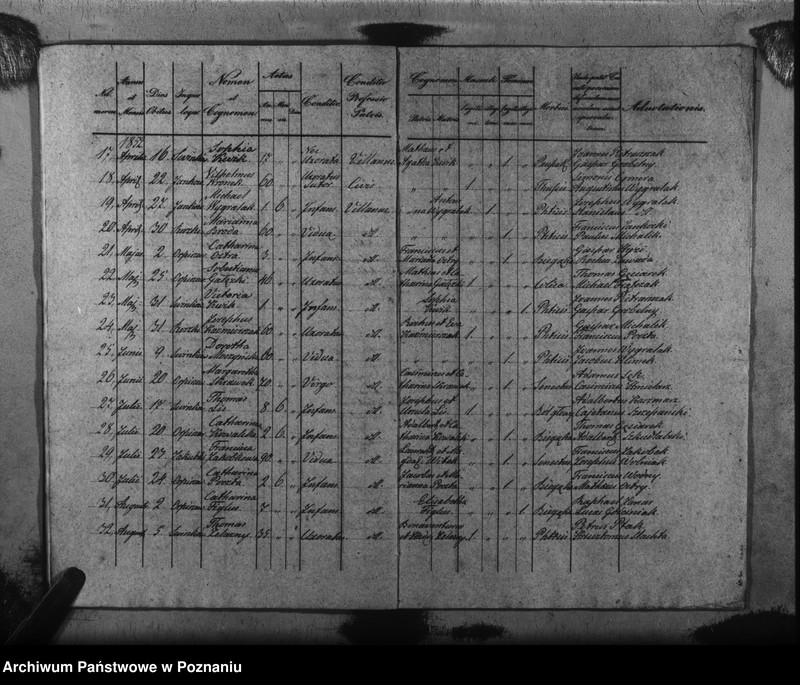 Obraz 17 z jednostki "Liber baptisatorum, copulatorum, mortuorum"