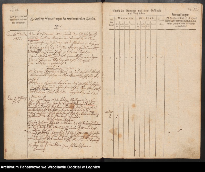 image.from.unit.number "Tauf, Trauungs und Begrabnisbuch der Katolischen Kirche zu Prausnitz"