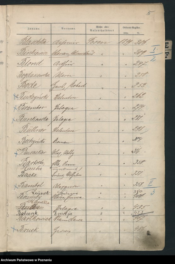 Obraz 8 z jednostki "Spis alfabetyczny urodzeń"