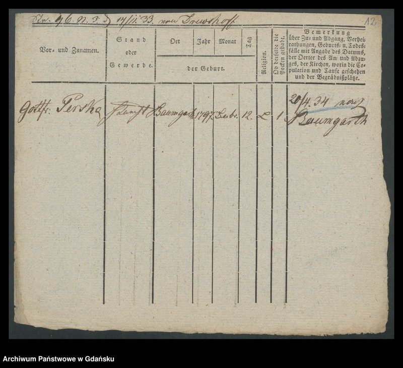 image.from.unit.number "Karty meldunkowe: Perseke - Petermann Wilh."