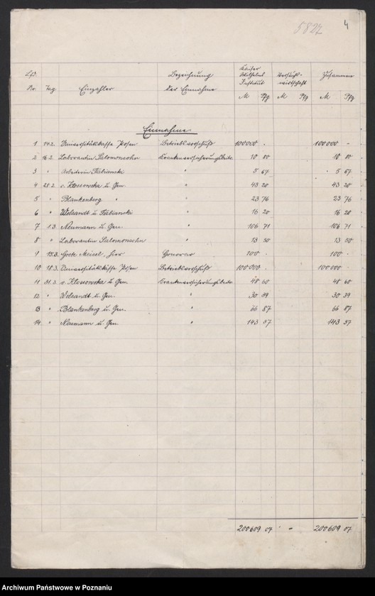 Obraz 6 z jednostki "[Wykazy miesięcznych dochodów Państwowego Instytutu Rolniczego w Bydgoszczy]"