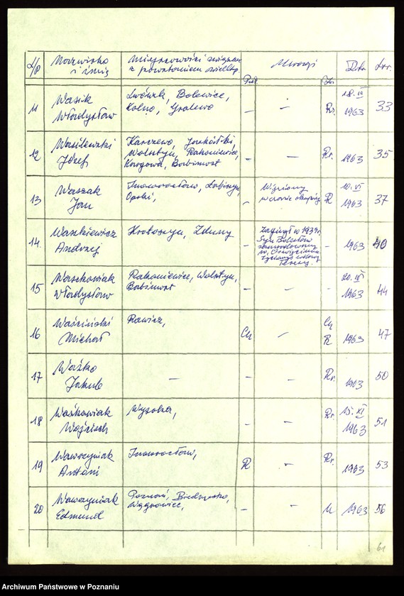 Obraz 11 z jednostki "Życiorysy powstańców wielkopolskich: W - tom ll /Walkowiak Jan - Wawrzynkowski Franciszek/."