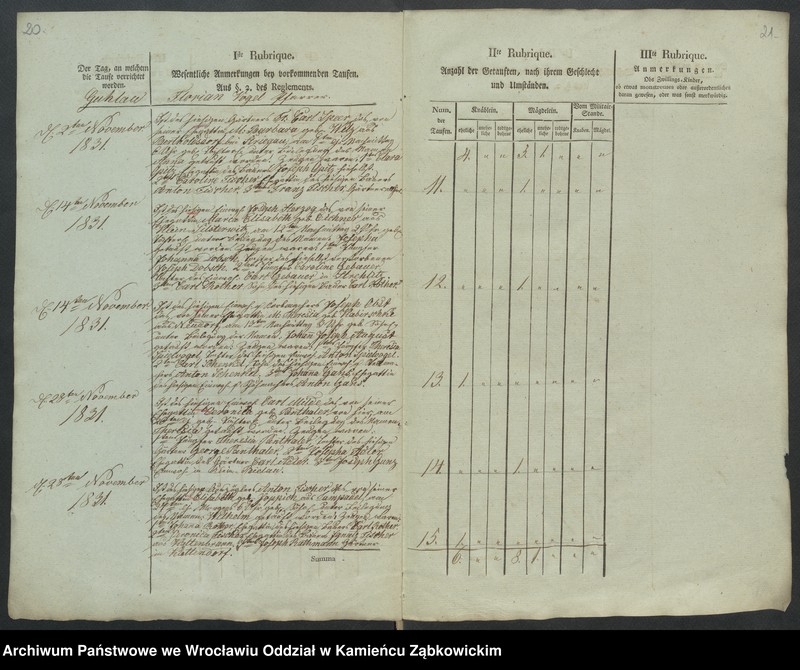 image.from.unit.number "Amtsgericht Schweidnitz Duplicate der Kirchenbücher von Guhlau"