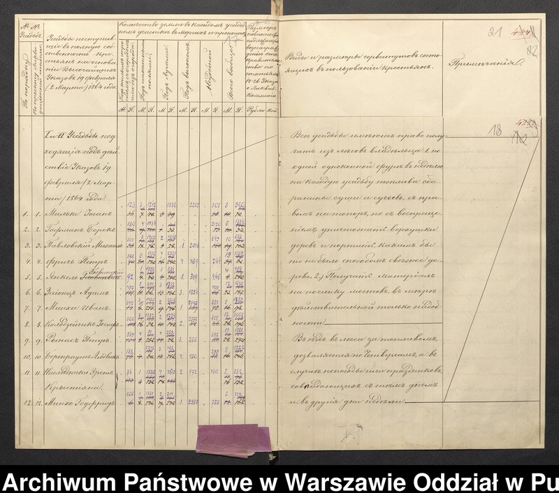 image.from.unit.number "O urządzaniu chłopów byłej rządowej wsi Zygmuntowo, gm. Długosiodło, wchodzącej w skład prywatnej własności Przetycz podlegającej ziemianinowi Stanisławowi Damięckiemu cz.12"