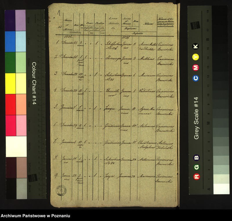 Obraz 3 z jednostki "Księga urodzeń"