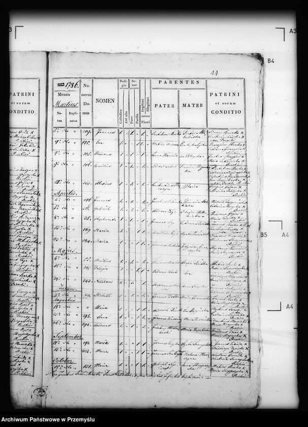 image.from.unit.number "[Kopie ksiąg metrykalnych parafii Dzików Stary (dekanat Cieszanów)]"