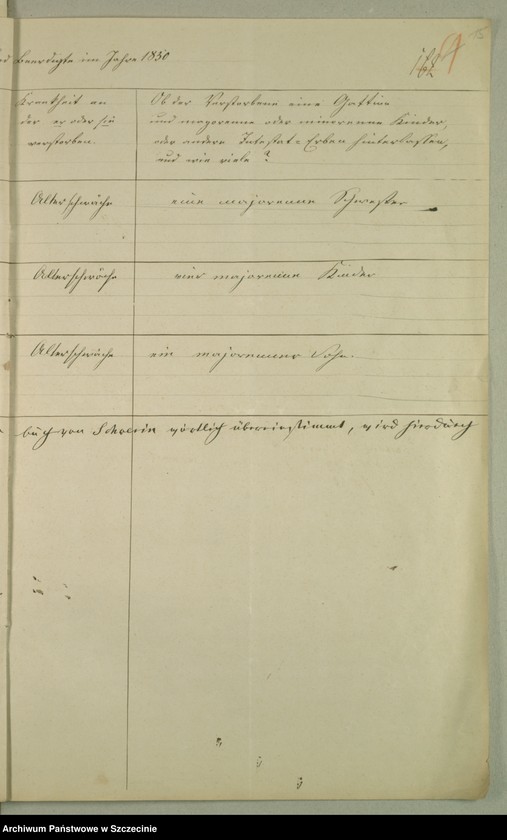 image.from.unit.number "Die Kirchenbuchsduplicate von der Parochie Silligsdorff [Sielsko]"