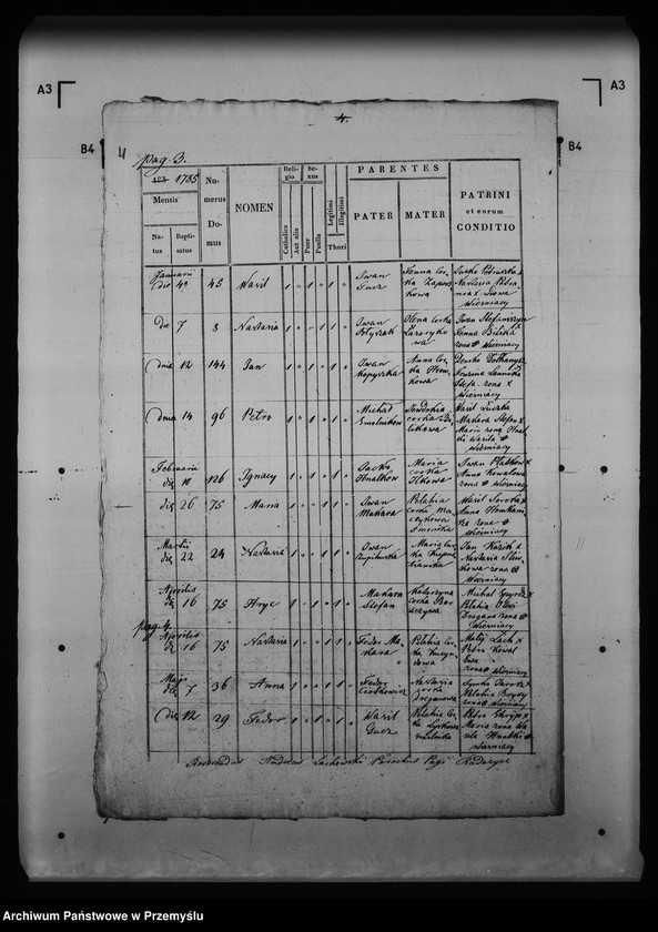 image.from.unit.number "[Kopie ksiąg metrykalnych parafii Radoszyce z filią Osławica (dekanat Łupków)]"