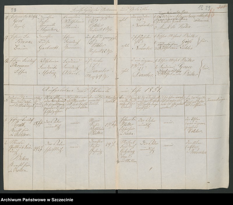 image.from.unit.number "Kirchenbuchsduplicate von Mellen [Mielno], Altenflies [Trzebawie] und Horst [Chwarstno]"