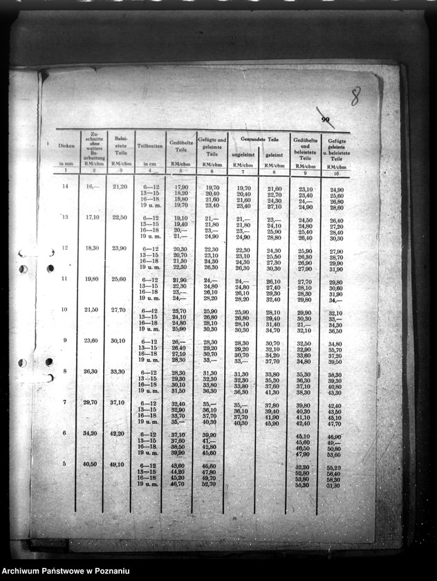 Obraz 12 z jednostki "Verordnungsblatt Nr. 13"